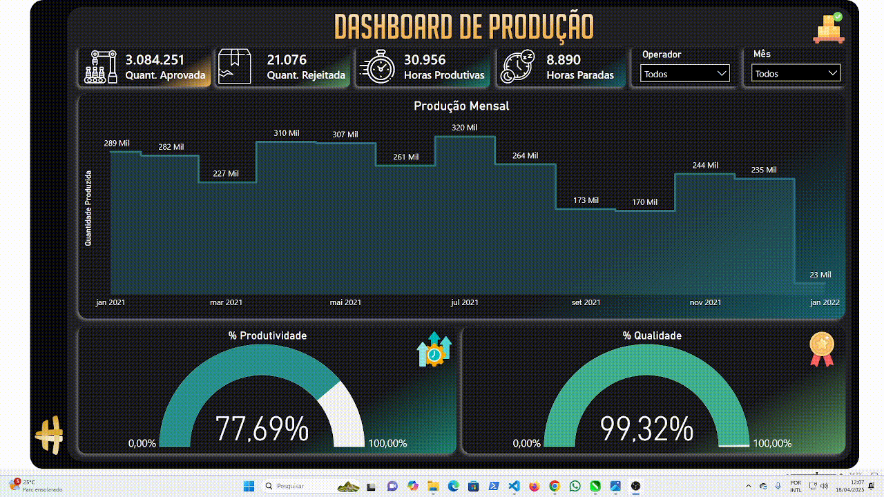 Dashboard de Producao