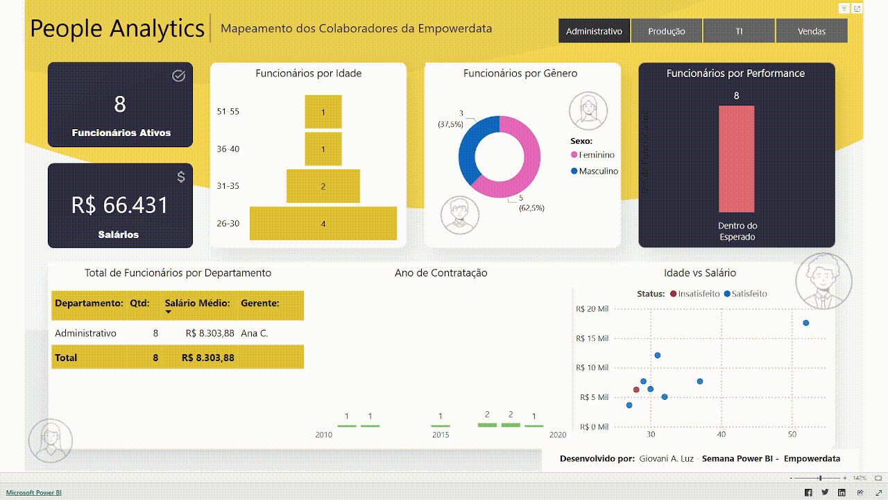 Relatório de Análise de RH - People Analytics